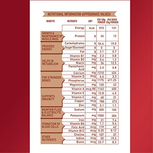 Protinex Rich Chocolate Flavour 400 gm Jar